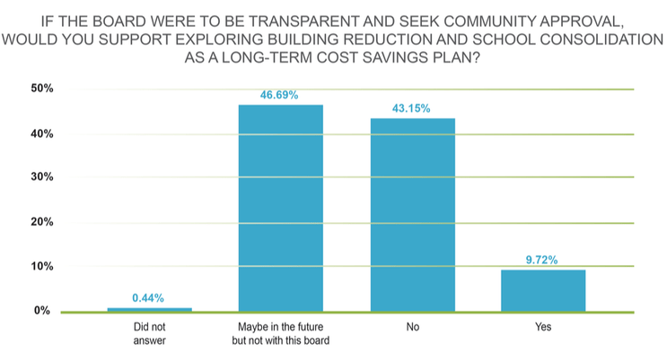 Survey Says … No Support for&nbsp;Consolidation