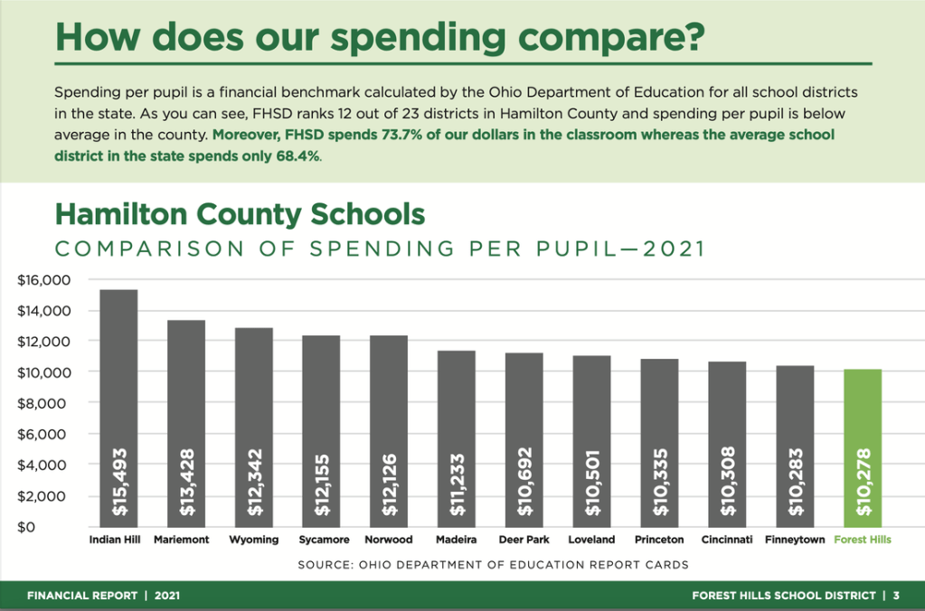 Current School Structure Attracts 95% of New&nbsp;Residents