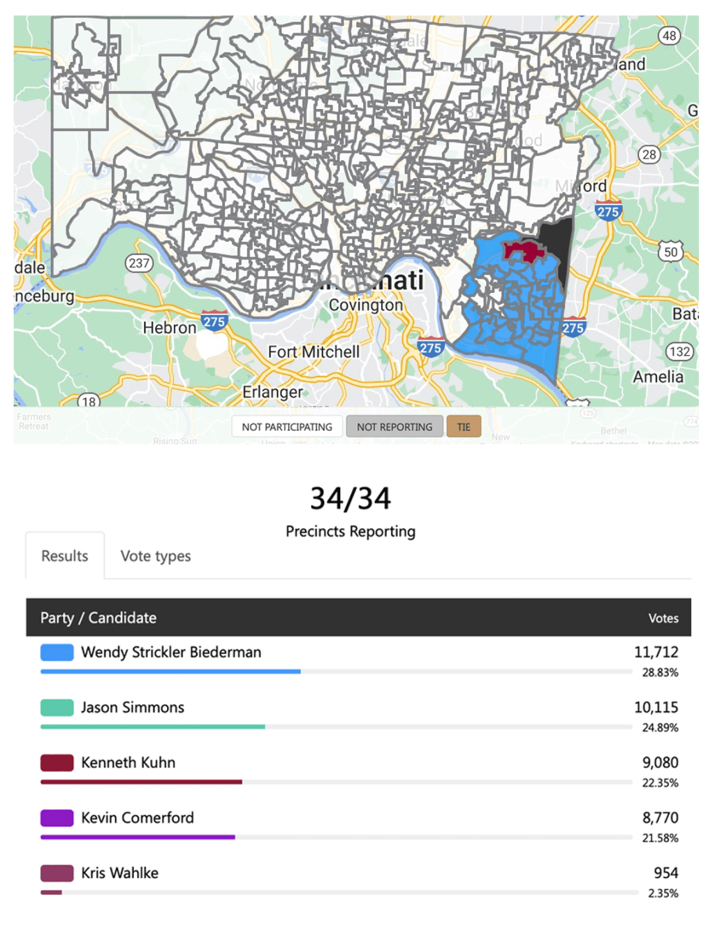 November 2023 Election&nbsp;Summary